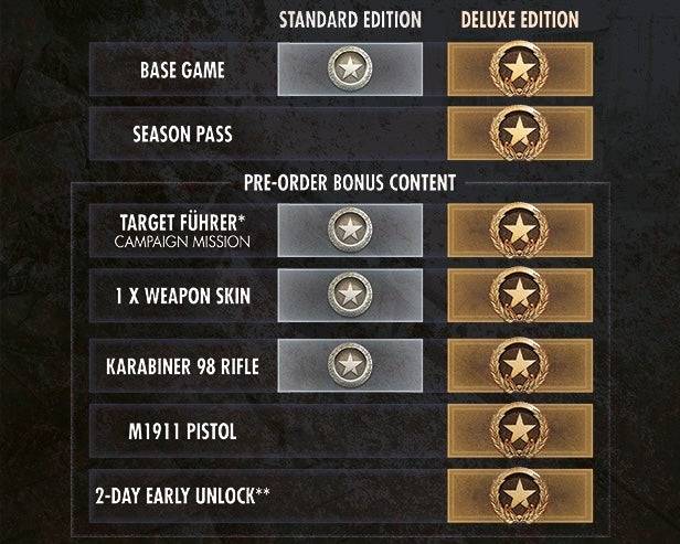 Sniper Elite: bonus de précommande de résistance