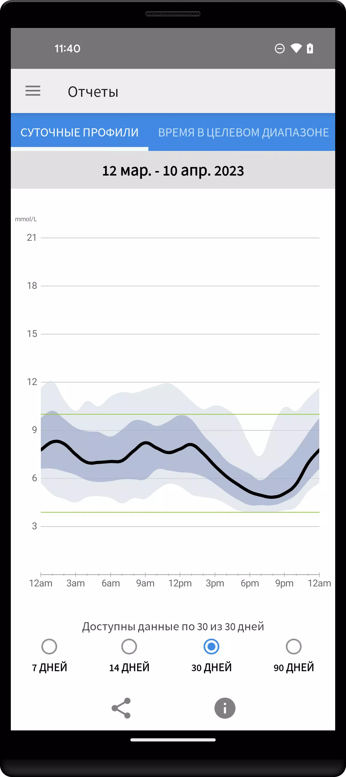 FreeStyle LibreLink - RU Captura de tela 2