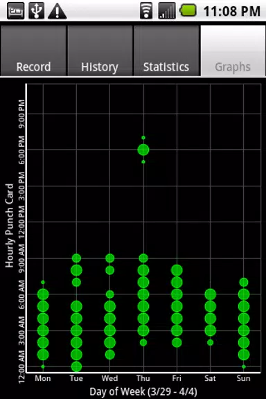 Schermata Sleepmeter FE 2