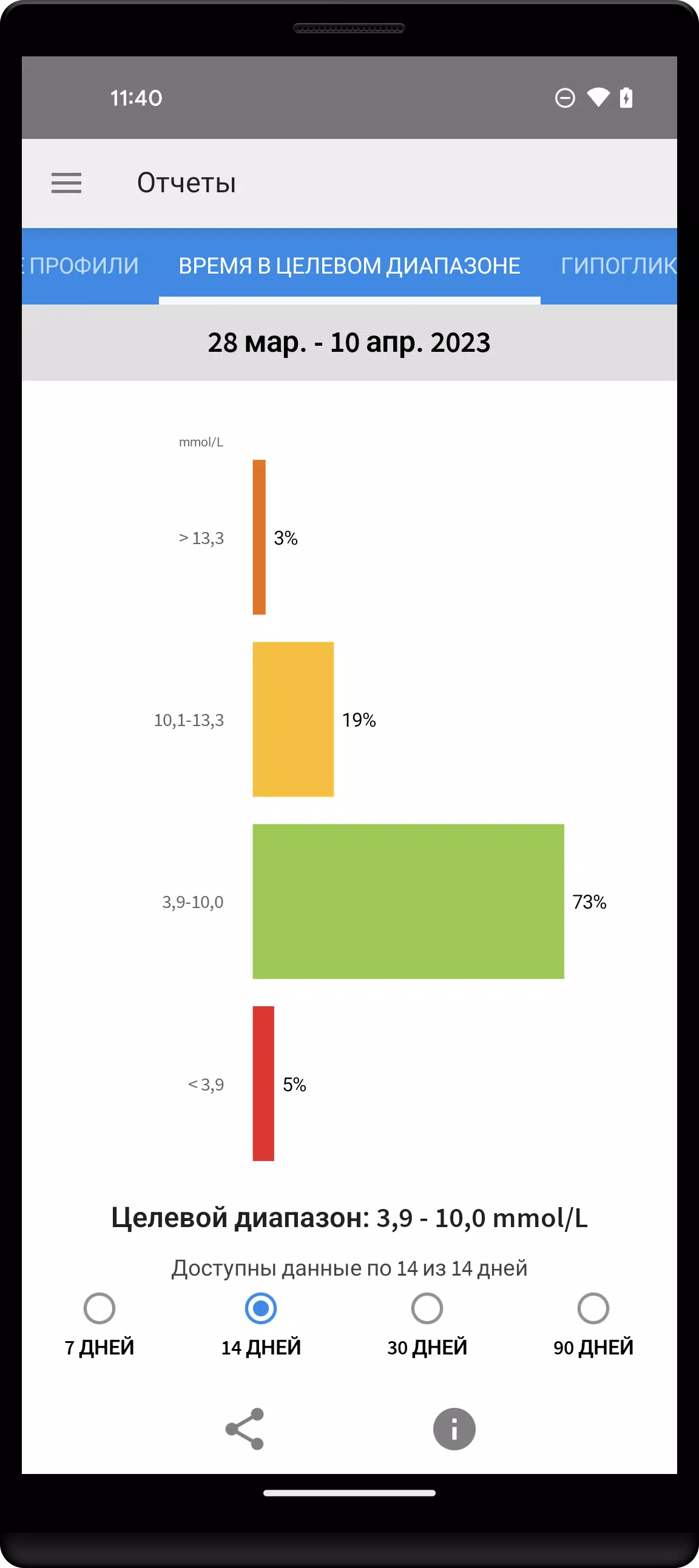 FreeStyle LibreLink - RU Captura de tela 3