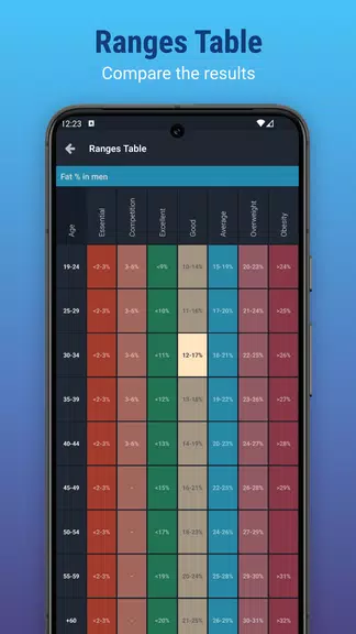 Plixi - Fat calculator স্ক্রিনশট 3