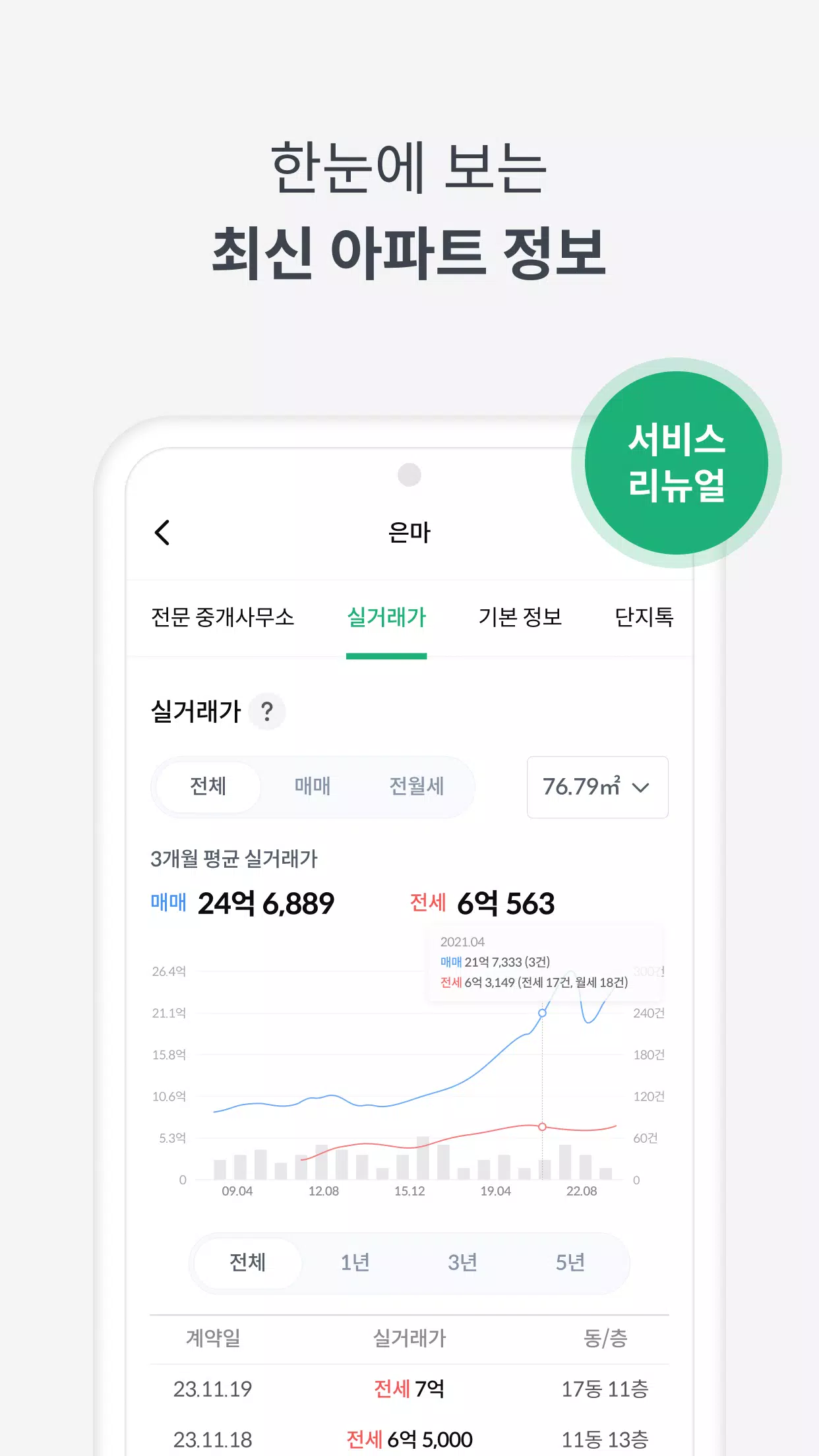 피터팬의 좋은방 구하기 Schermafbeelding 1