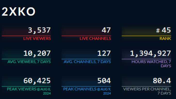 2xko Alpha Playest обратная связь с серьезным рассмотрением