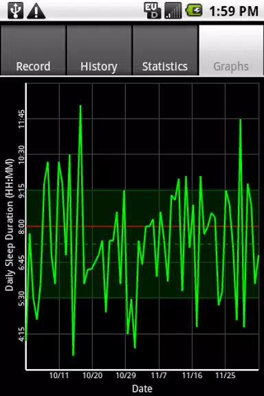 Schermata Sleepmeter FE 1