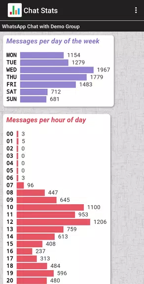 Chat Stats for WhatsApp Ekran Görüntüsü 3