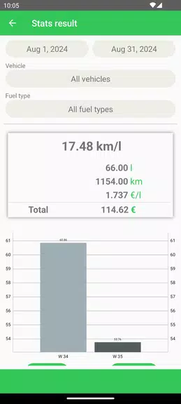 Fuel Consumption Tangkapan skrin 1